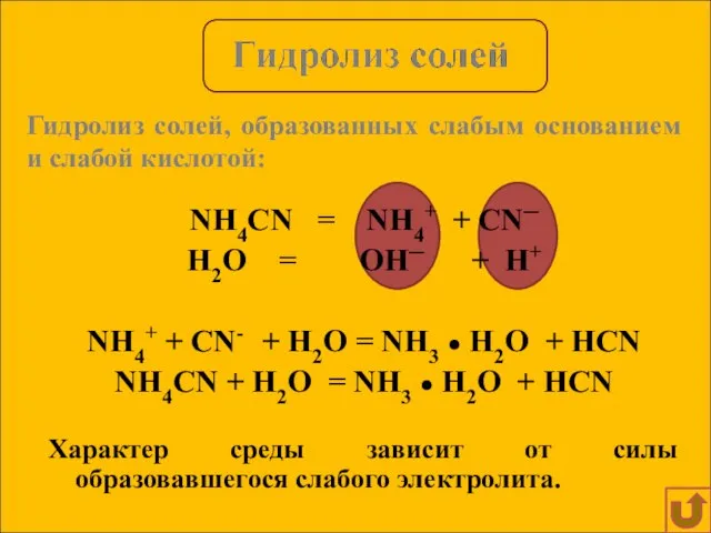 NH4CN = NH4+ + CN─ H2O = OH─ + H+ NH4+ +