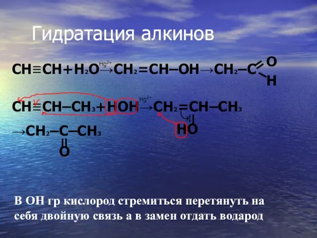 Гидратация алкинов = O – H CH≡CH–CH3+HOH→CH2=CH–CH3 →CH2–C–CH3 = O HO –