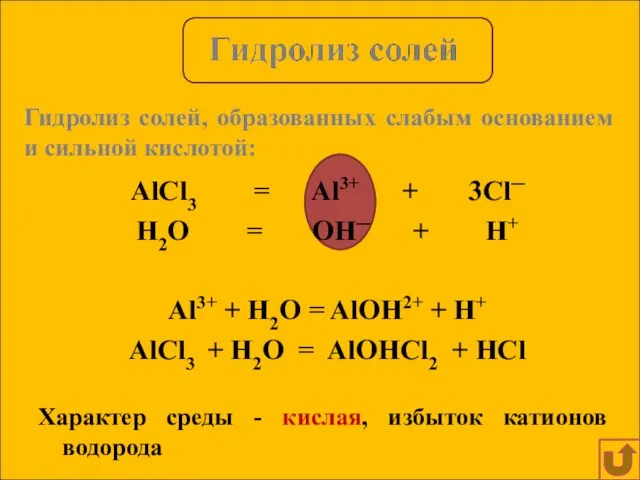 AlCl3 = Al3+ + 3Cl─ H2O = OH─ + H+ Al3+ +