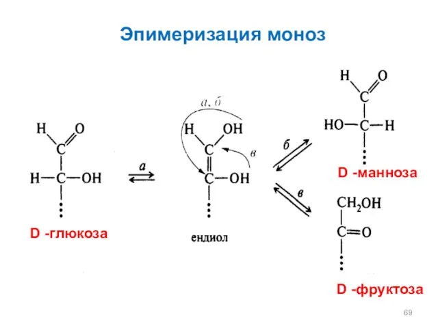 Эпимеризация моноз D -глюкоза D -манноза D -фруктоза