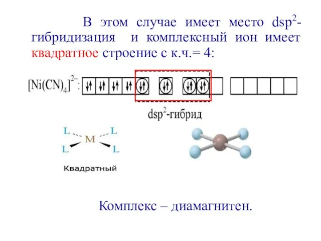 В этом случае имеет место dsp2-гибридизация и комплексный ион имеет квадратное строение