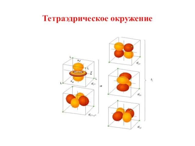 Тетраэдрическое окружение