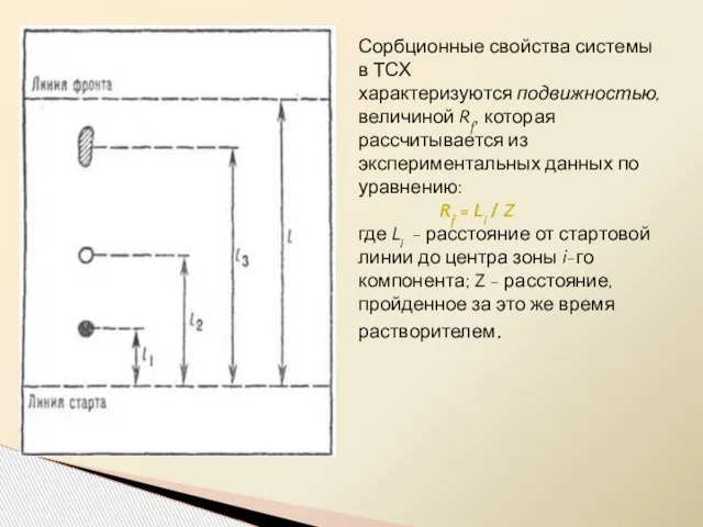 Сорбционные свойства системы в ТСХ характеризуются подвижностью, величиной Rf, которая рассчитывается из