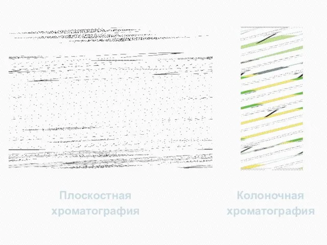 Плоскостная хроматография Колоночная хроматография