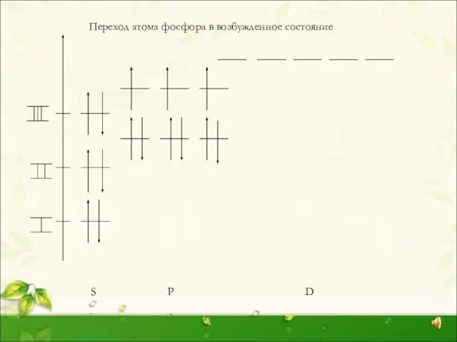 S P D Переход атома фосфора в возбужденное состояние