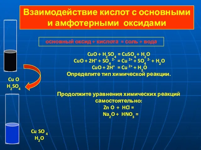 основный оксид + кислота = соль + вода CuO + H2SO4 =