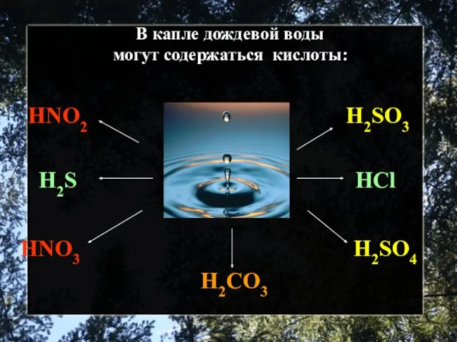 В капле дождевой воды могут содержаться кислоты: HNO2 HNO3 H2CO3 H2SO3 H2SO4 H2S HCl