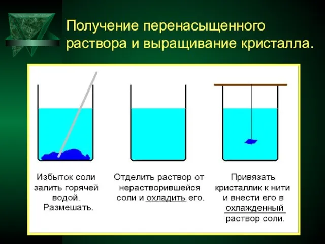 Получение перенасыщенного раствора и выращивание кристалла.