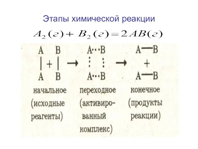 Этапы химической реакции