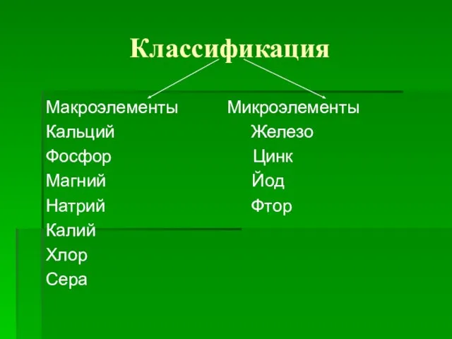 Классификация Макроэлементы Микроэлементы Кальций Железо Фосфор Цинк Магний Йод Натрий Фтор Калий Хлор Сера