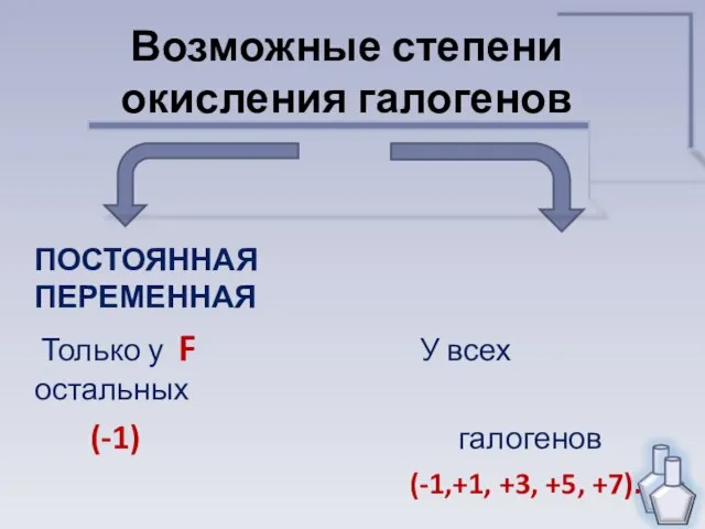 Возможные степени окисления галогенов ПОСТОЯННАЯ ПЕРЕМЕННАЯ Только у F У всех остальных