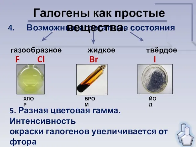 4. Возможные агрегатные состояния Галогены как простые вещества. газообразное жидкое твёрдое F