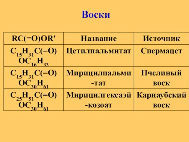 Воски