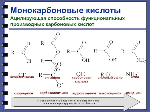 Монокарбоновые кислоты Ацилирующая способность функциональных производных карбоновых кислот