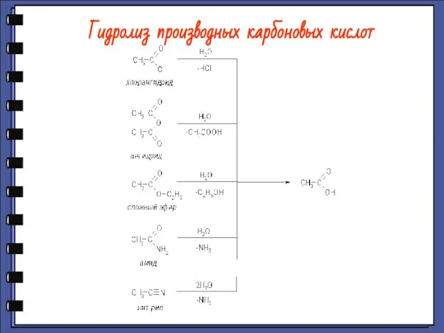 Гидролиз производных карбоновых кислот