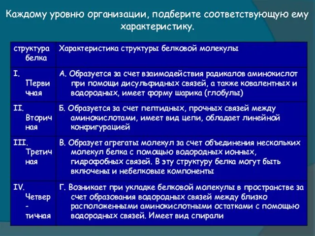 Каждому уровню организации, подберите соответствующую ему характеристику.