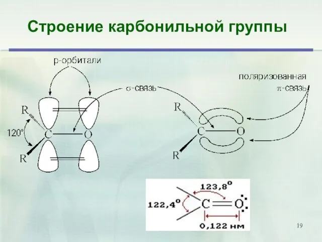 Строение карбонильной группы