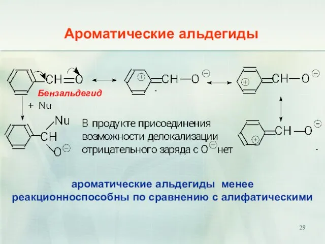 Ароматические альдегиды ароматические альдегиды менее реакционноспособны по сравнению с алифатическими Бензальдегид