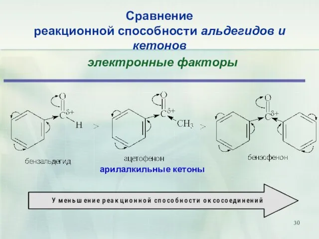 электронные факторы Сравнение реакционной способности альдегидов и кетонов арилалкильные кетоны