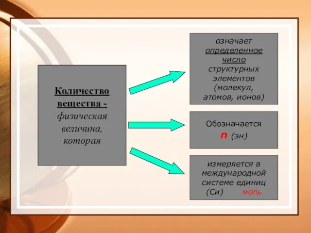 Количество вещества - физическая величина, которая означает определенное число структурных элементов (молекул,