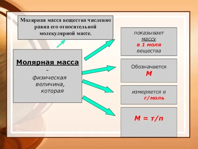 Молярная масса - физическая величина, которая показывает массу в 1 моля вещества