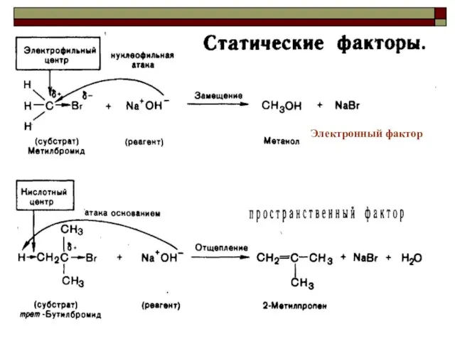 Электронный фактор