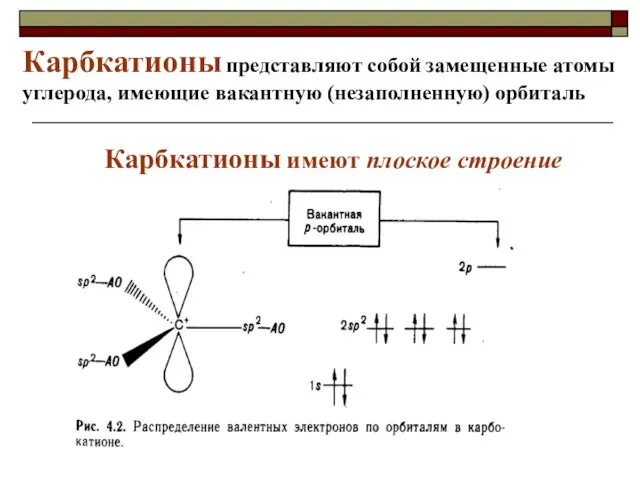 Карбкатионы имеют плоское строение Карбкатионы представляют собой замещенные атомы углерода, имеющие вакантную (незаполненную) орбиталь