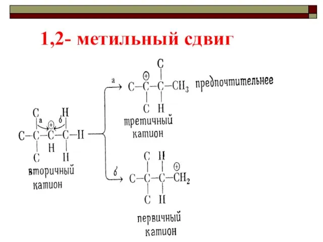 1,2- метильный сдвиг