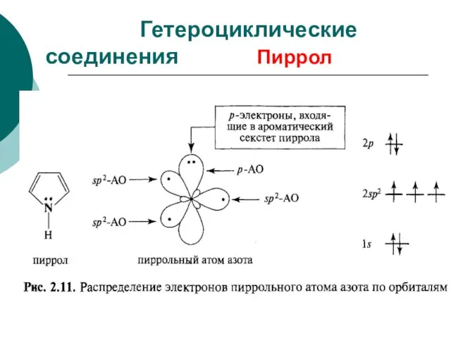 Гетероциклические соединения Пиррол