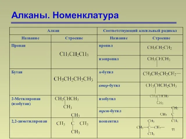 Алканы. Номенклатура