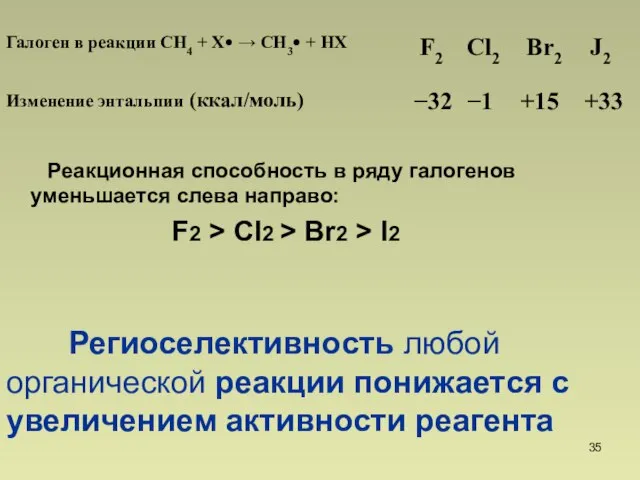 Реакционная способность в ряду галогенов уменьшается слева направо: F2 > Cl2 >