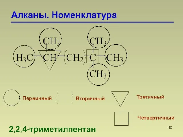 Алканы. Номенклатура 2,2,4-триметилпентан Первичный Вторичный Третичный Четвертичный