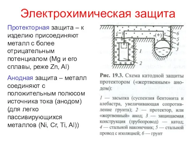 Электрохимическая защита Протекторная защита – к изделию присоединяют металл с более отрицательным