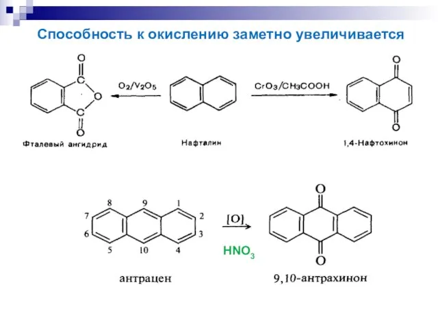 HNO3 Способность к окислению заметно увеличивается