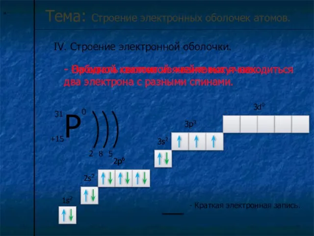 * IV. Строение электронной оболочки. Тема: Строение электронных оболочек атомов. 2 8