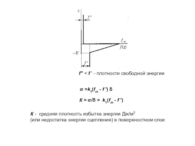 f" σ =k1(fm - f ') δ К = σ/δ = k1(fm