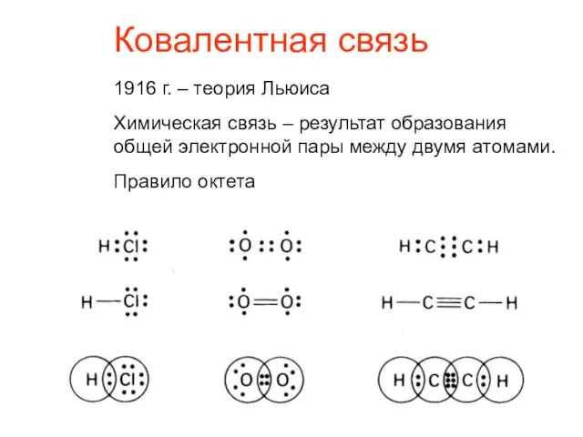 Ковалентная связь 1916 г. – теория Льюиса Химическая связь – результат образования