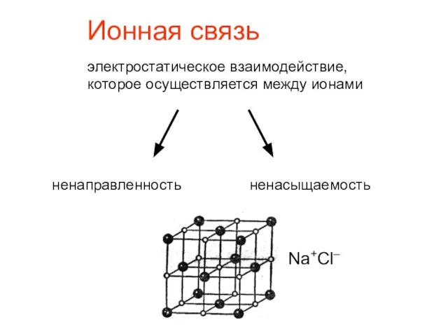 Ионная связь электростатическое взаимодействие, которое осуществляется между ионами ненаправленность ненасыщаемость Na+Cl–