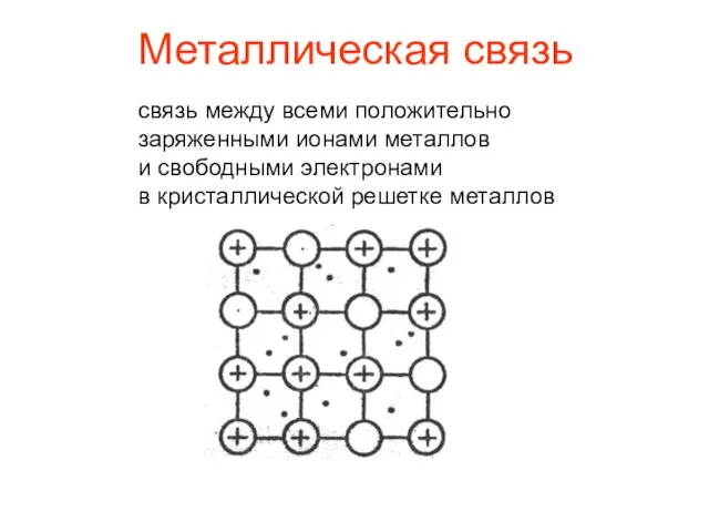 Металлическая связь связь между всеми положительно заряженными ионами металлов и свободными электронами в кристаллической решетке металлов