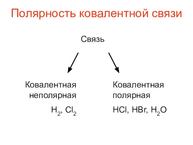 Полярность ковалентной связи Связь Ковалентная неполярная Н2, Cl2 Ковалентная полярная HCl, HBr, H2O