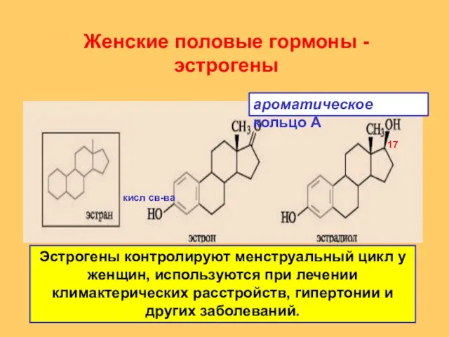 Женские половые гормоны - эстрогены Эстрогены контролируют менструальный цикл у женщин, используются