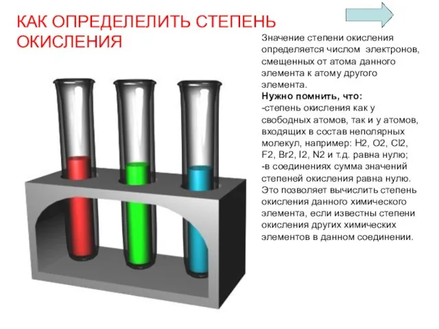 КАК ОПРЕДЕЛЕЛИТЬ СТЕПЕНЬ ОКИСЛЕНИЯ Значение степени окисления определяется числом электронов, смещенных от