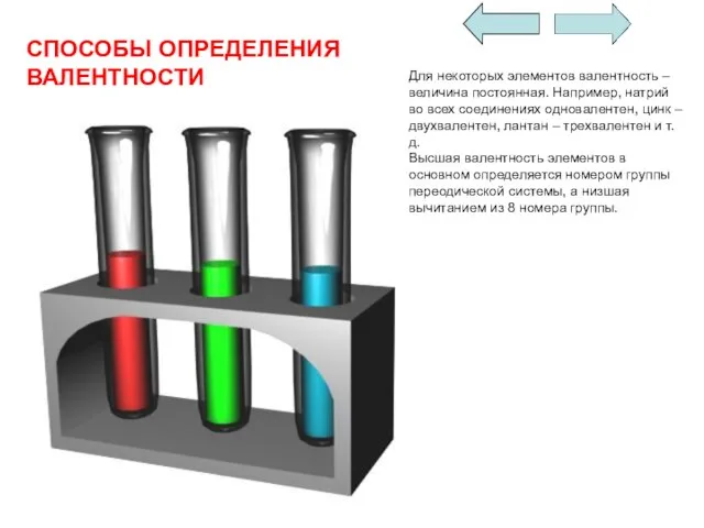 Для некоторых элементов валентность – величина постоянная. Например, натрий во всех соединениях