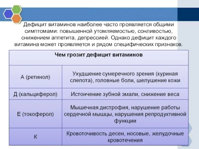 Дефицит витаминов наиболее часто проявляется общими симптомами: повышенной утомляемостью, сонливостью, снижением аппетита,