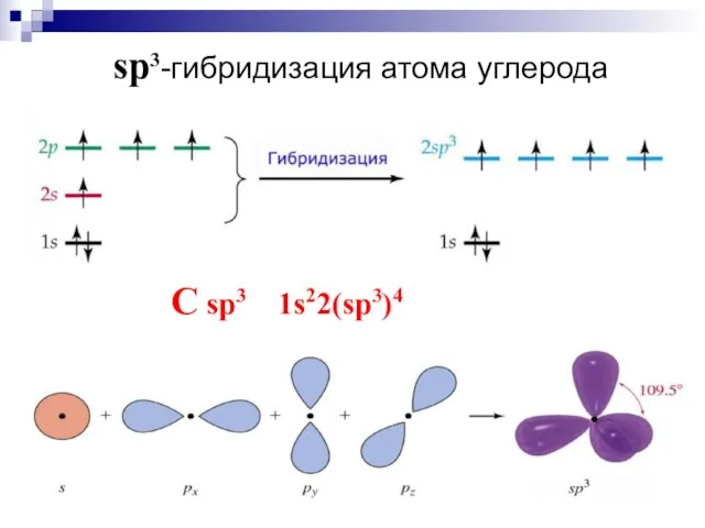 sp3-гибридизация атома углерода C sp3 1s22(sp3)4