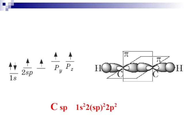 C sp 1s22(sp)22p2