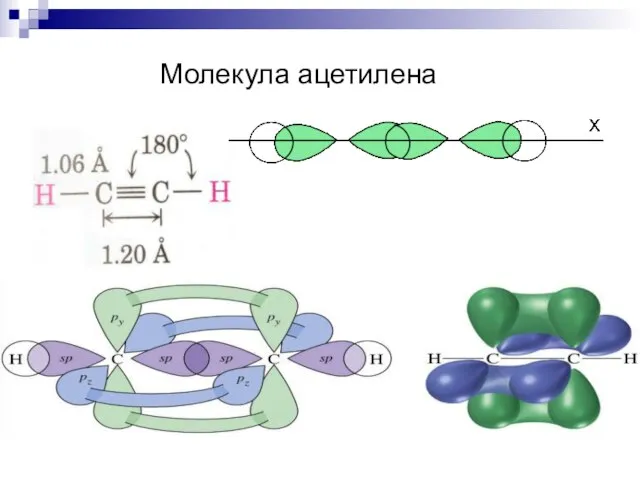 Молекула ацетилена