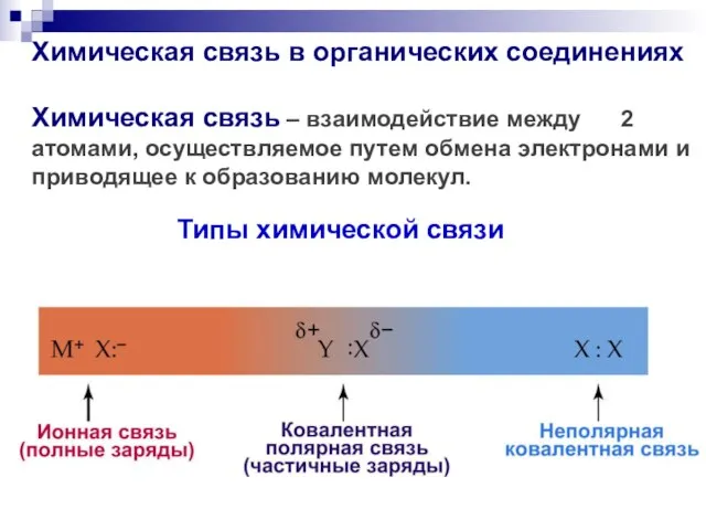 Химическая связь в органических соединениях Химическая связь – взаимодействие между 2 атомами,