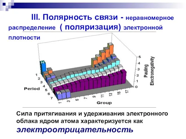 Сила притягивания и удерживания электронного облака ядром атома характеризуется как электроотрицательность III.