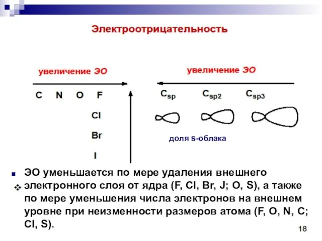 доля s-облака ЭО уменьшается по мере удаления внешнего электронного слоя от ядра